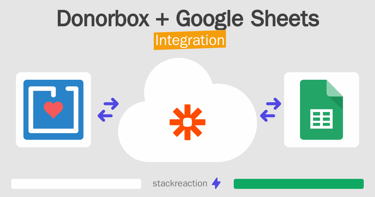 Donorbox and Google Sheets Integration