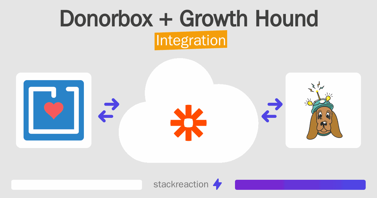 Donorbox and Growth Hound Integration
