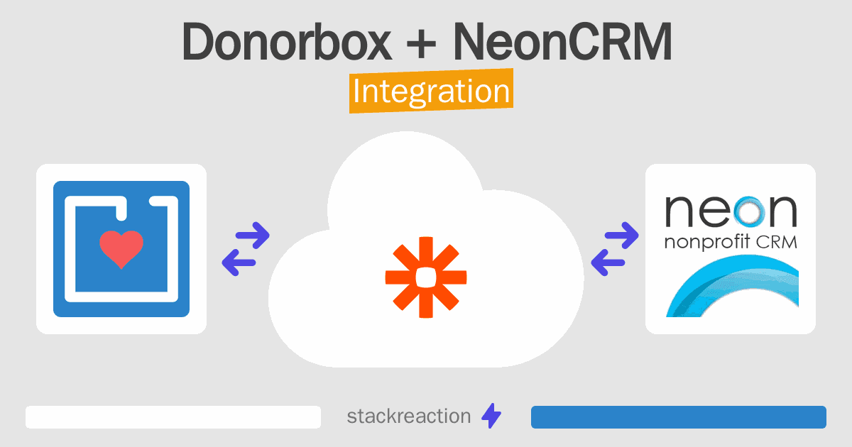 Donorbox and NeonCRM Integration