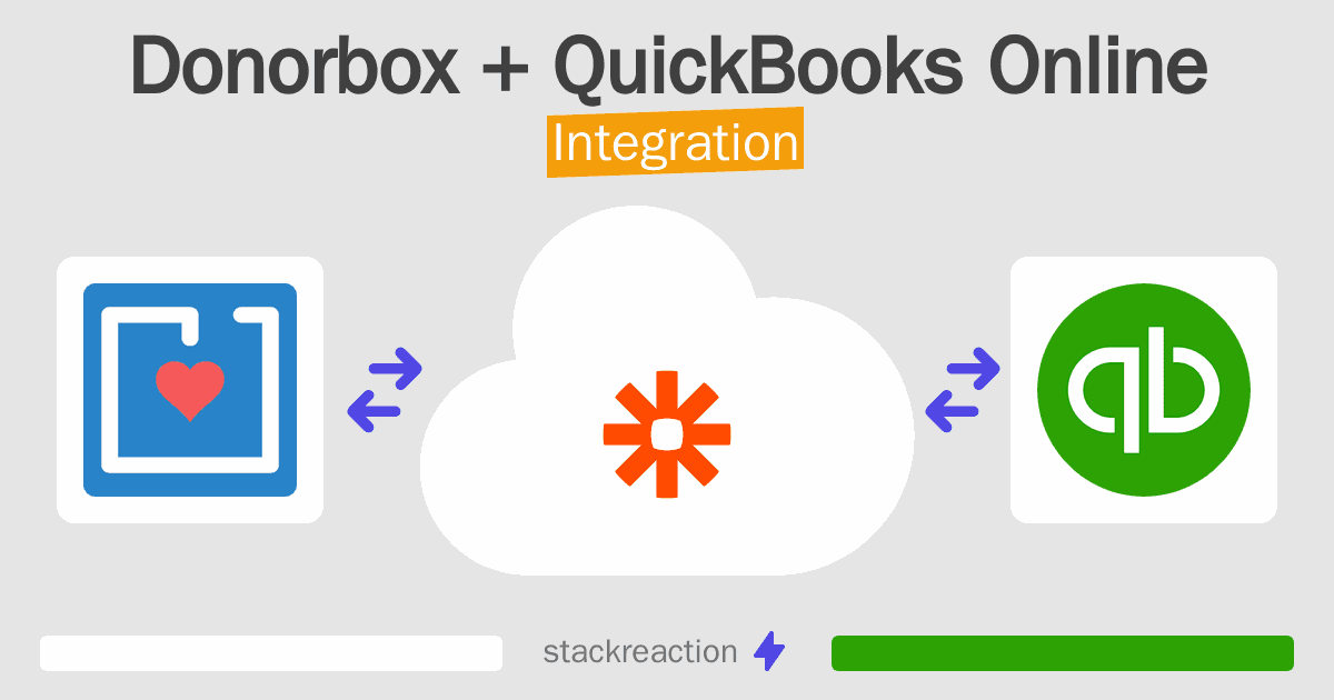 Donorbox and QuickBooks Online Integration