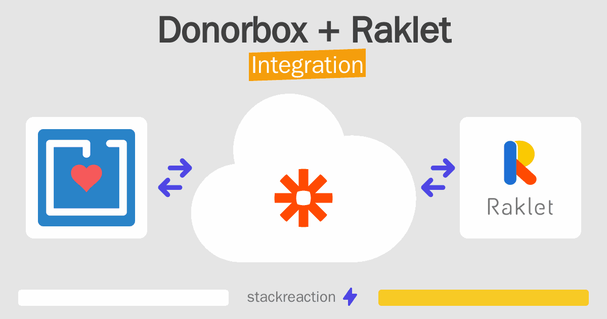 Donorbox and Raklet Integration