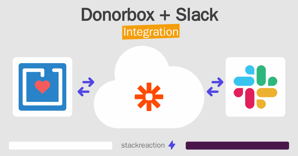Donorbox and Slack Integration