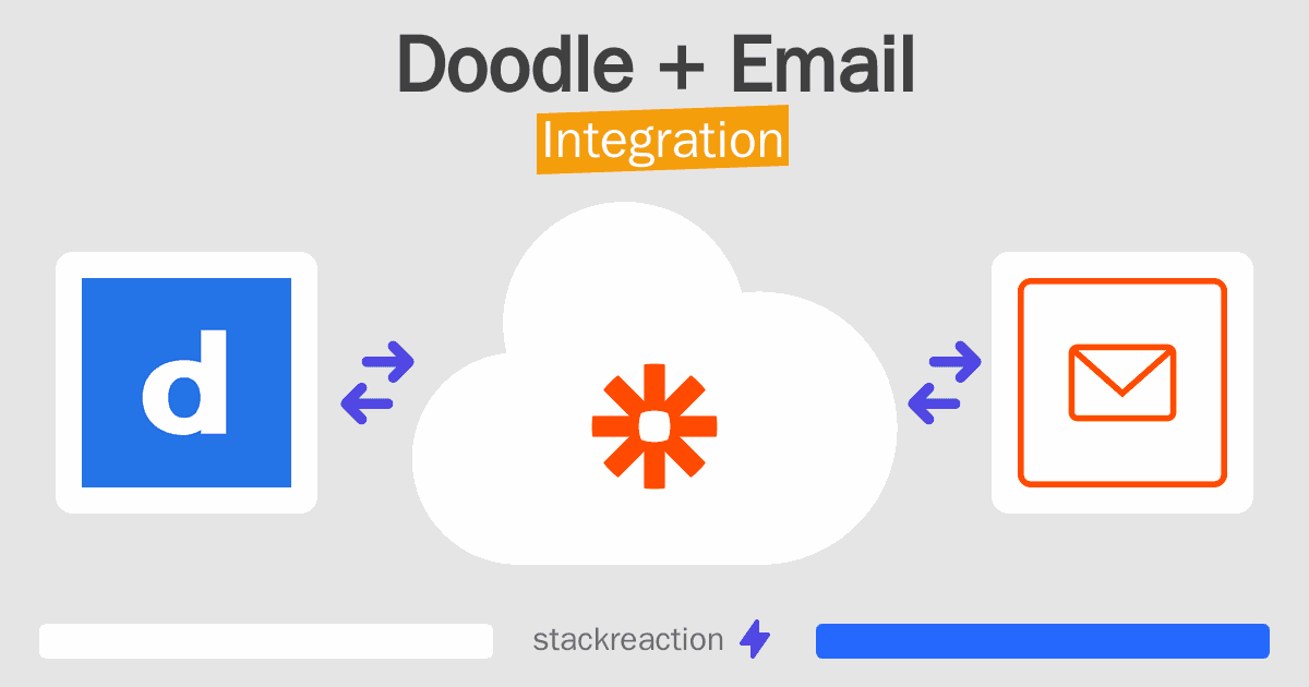 Doodle and Email Integration