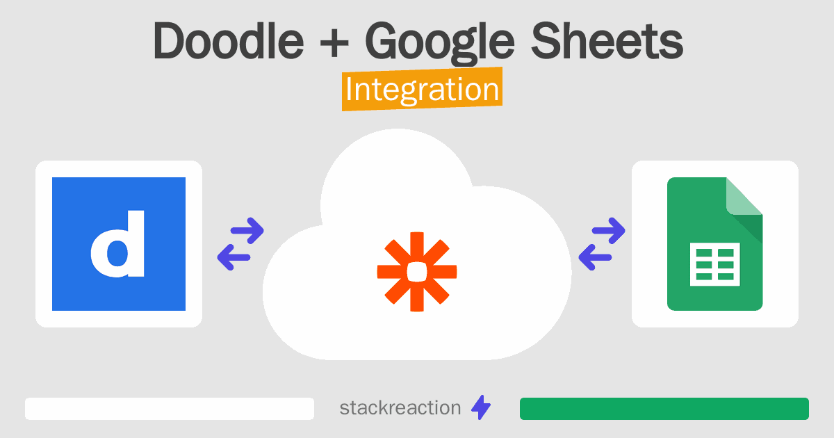 Doodle and Google Sheets Integration