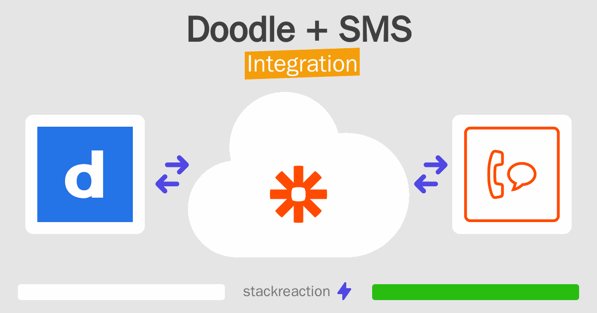 Doodle and SMS Integration