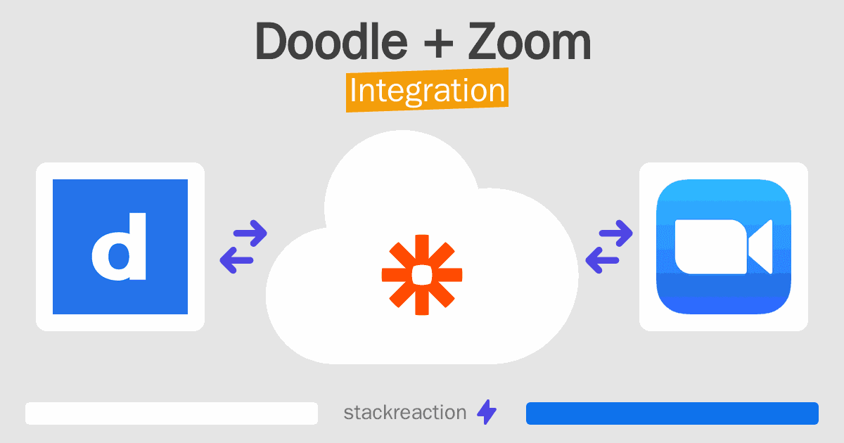 Doodle and Zoom Integration