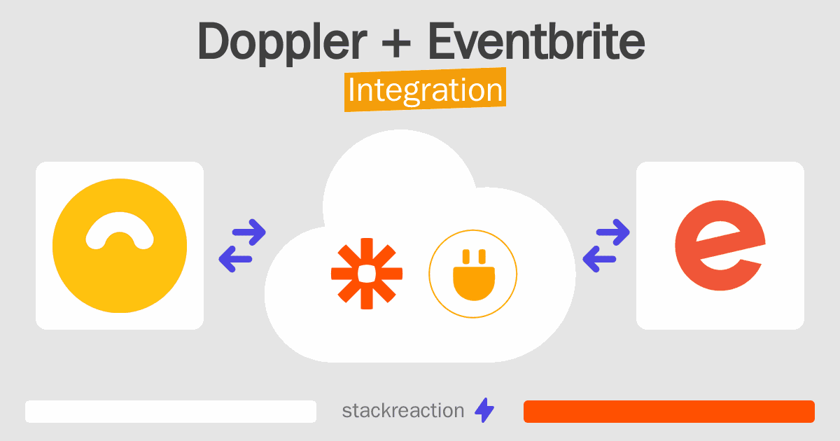 Doppler and Eventbrite Integration