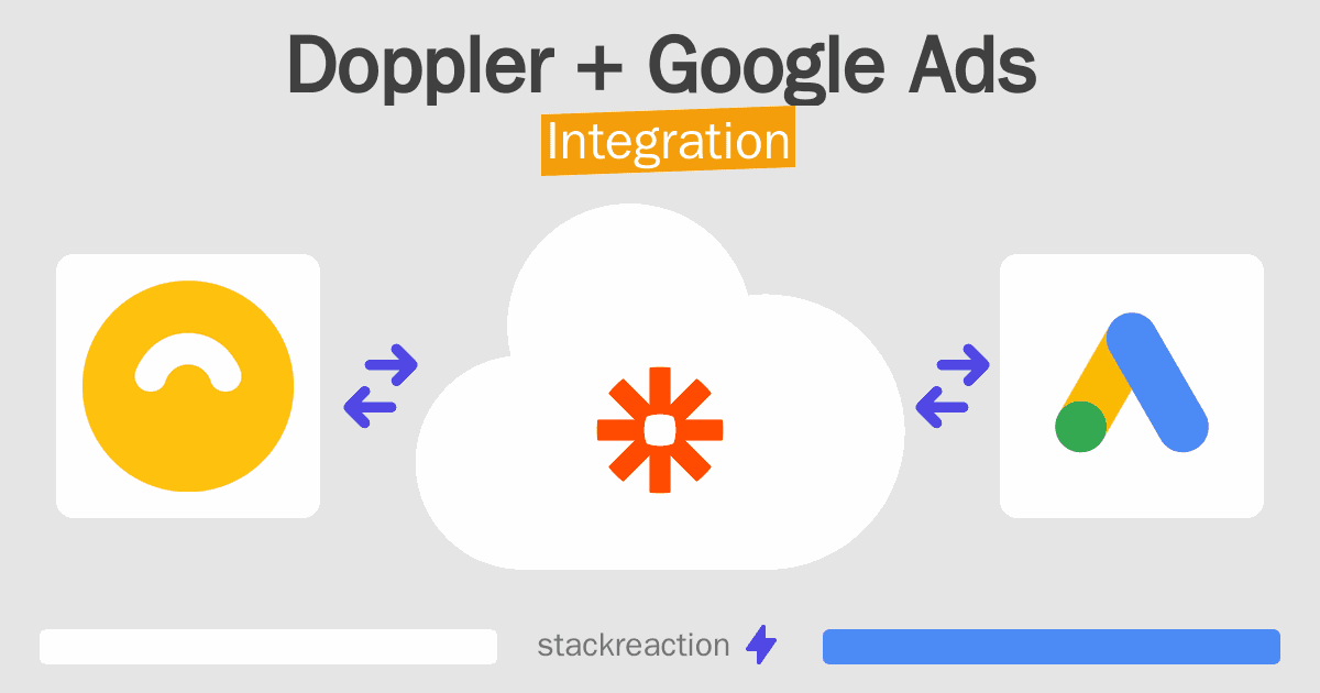 Doppler and Google Ads Integration