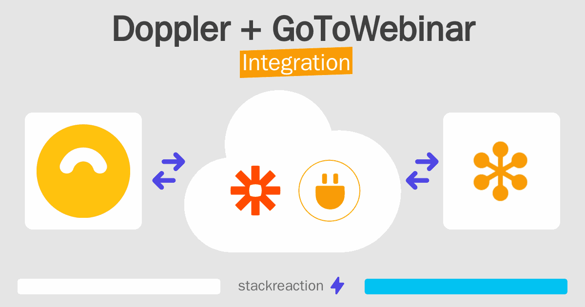 Doppler and GoToWebinar Integration