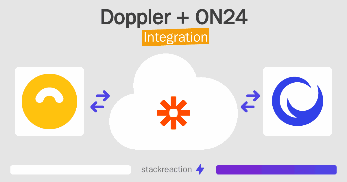 Doppler and ON24 Integration
