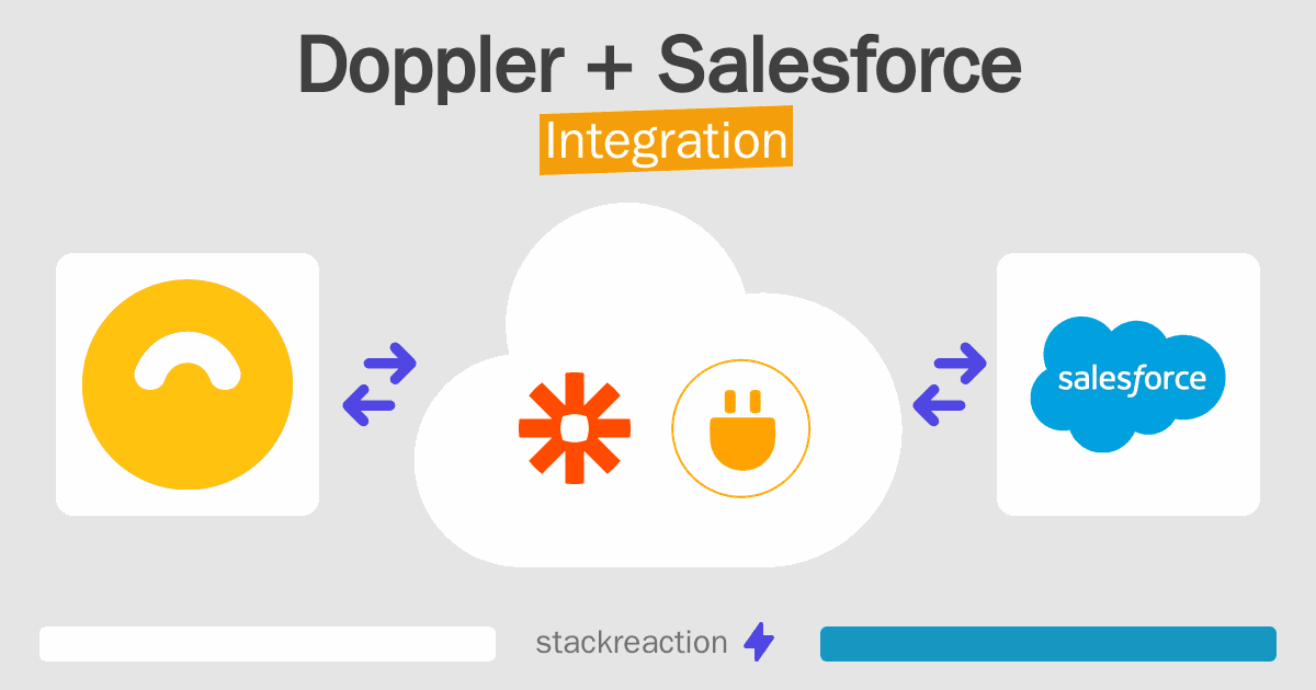 Doppler and Salesforce Integration