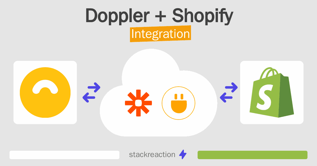 Doppler and Shopify Integration