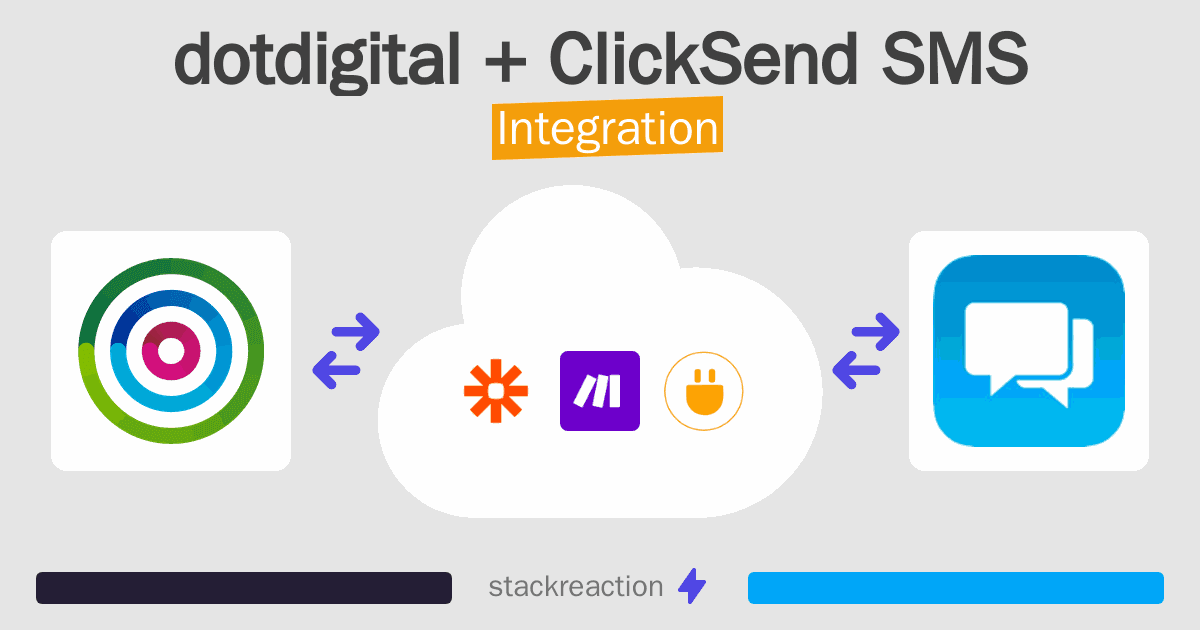 dotdigital and ClickSend SMS Integration