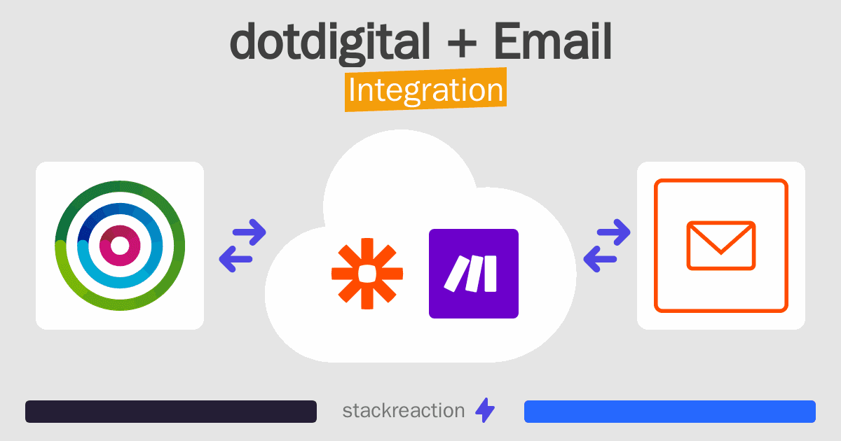 dotdigital and Email Integration