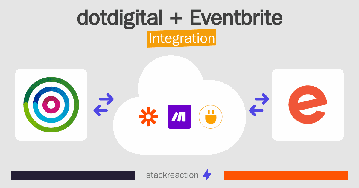 dotdigital and Eventbrite Integration