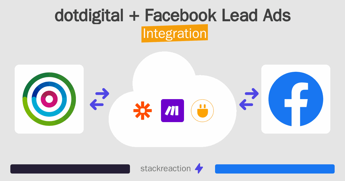 dotdigital and Facebook Lead Ads Integration