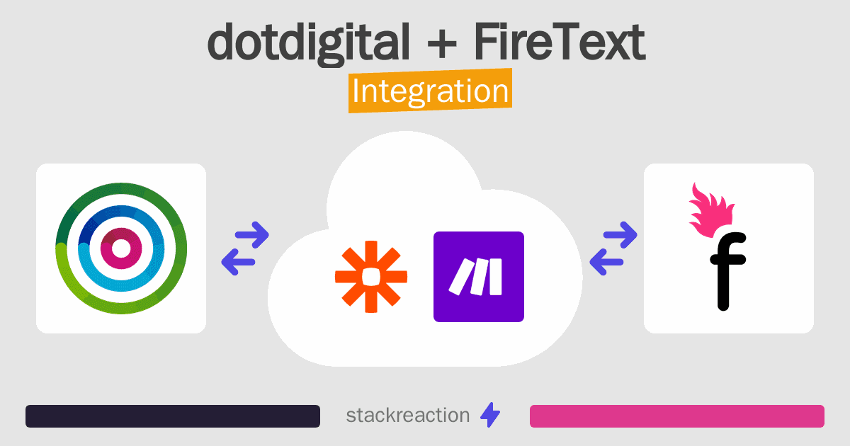 dotdigital and FireText Integration