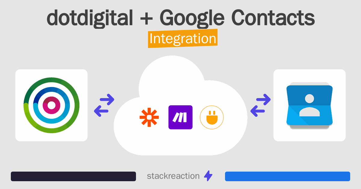 dotdigital and Google Contacts Integration