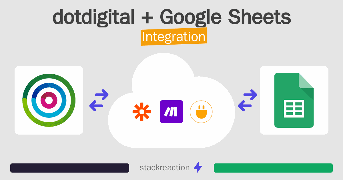 dotdigital and Google Sheets Integration