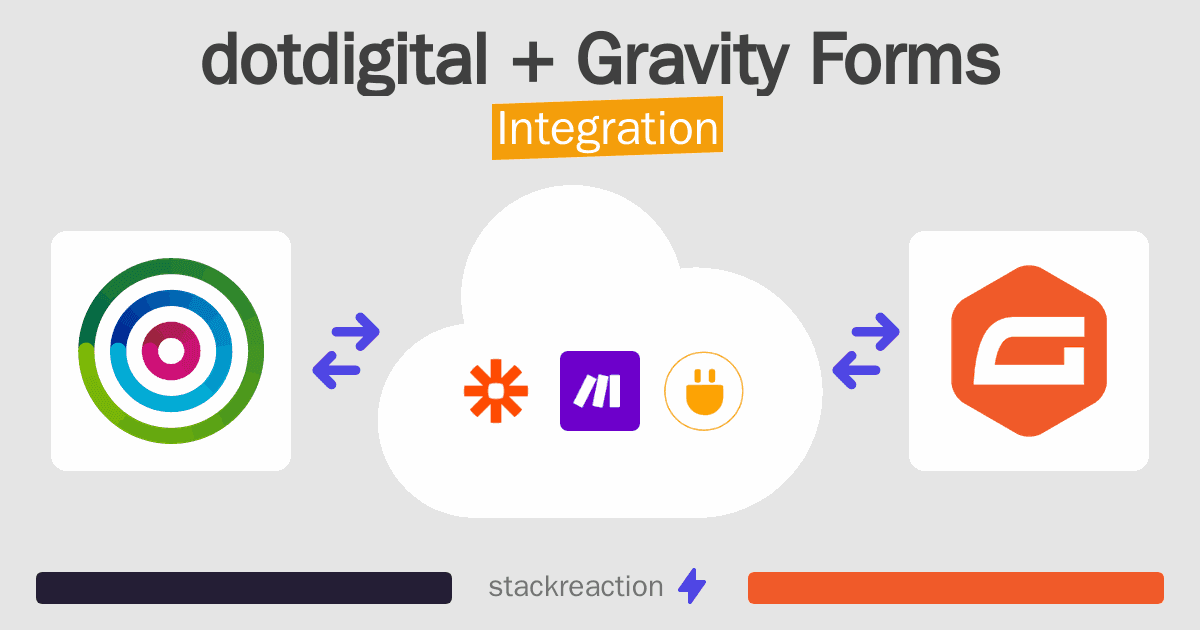 dotdigital and Gravity Forms Integration