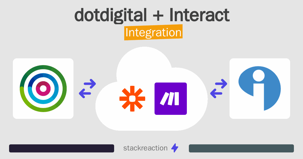 dotdigital and Interact Integration