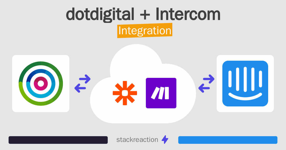 dotdigital and Intercom Integration