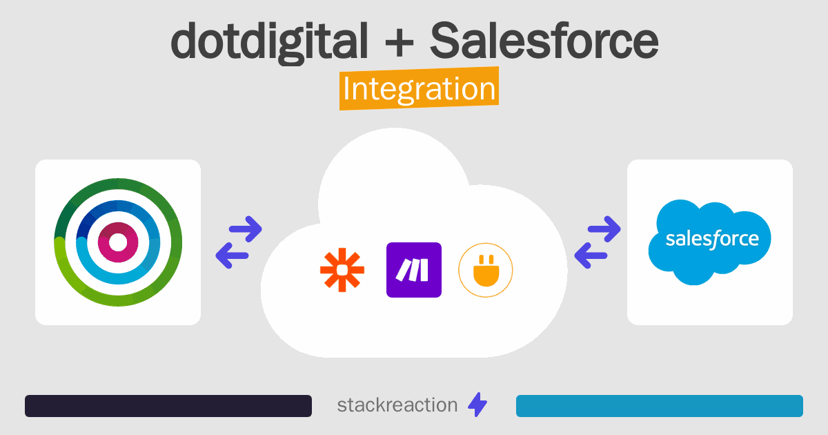 dotdigital and Salesforce Integration