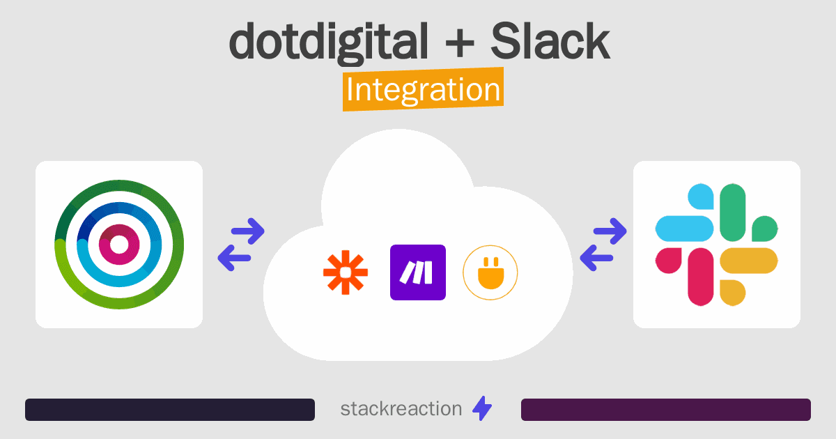 dotdigital and Slack Integration