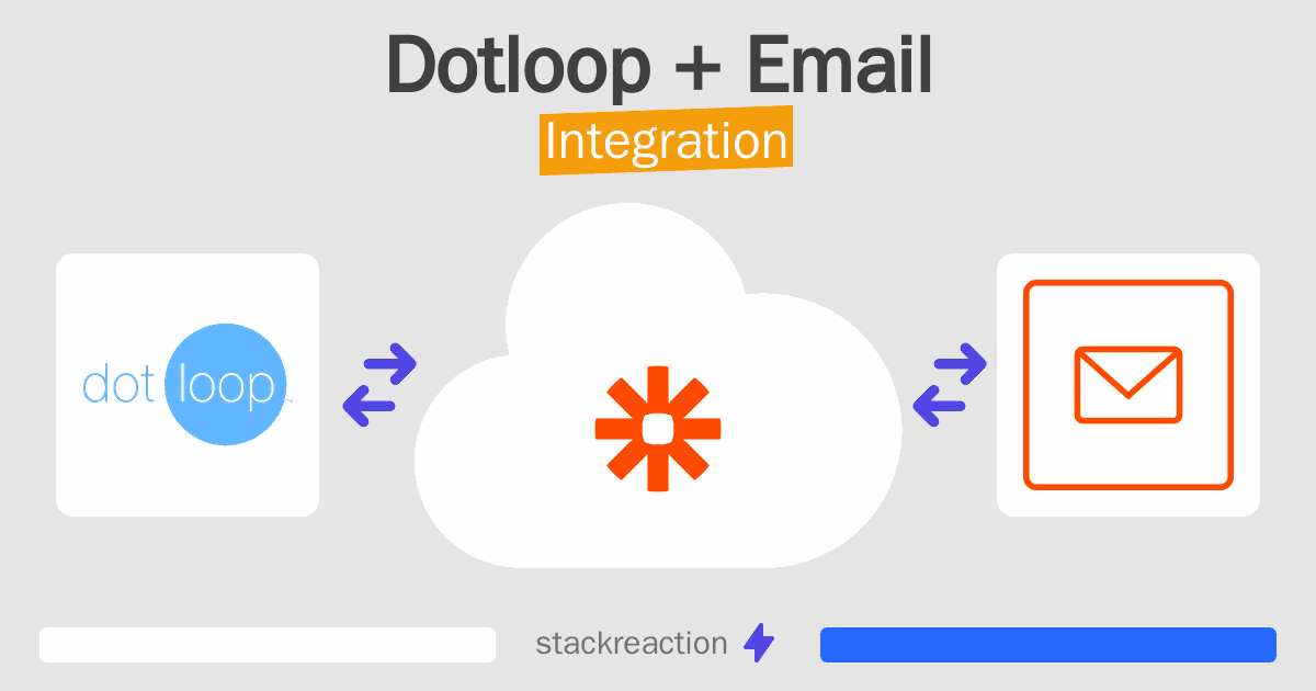 Dotloop and Email Integration