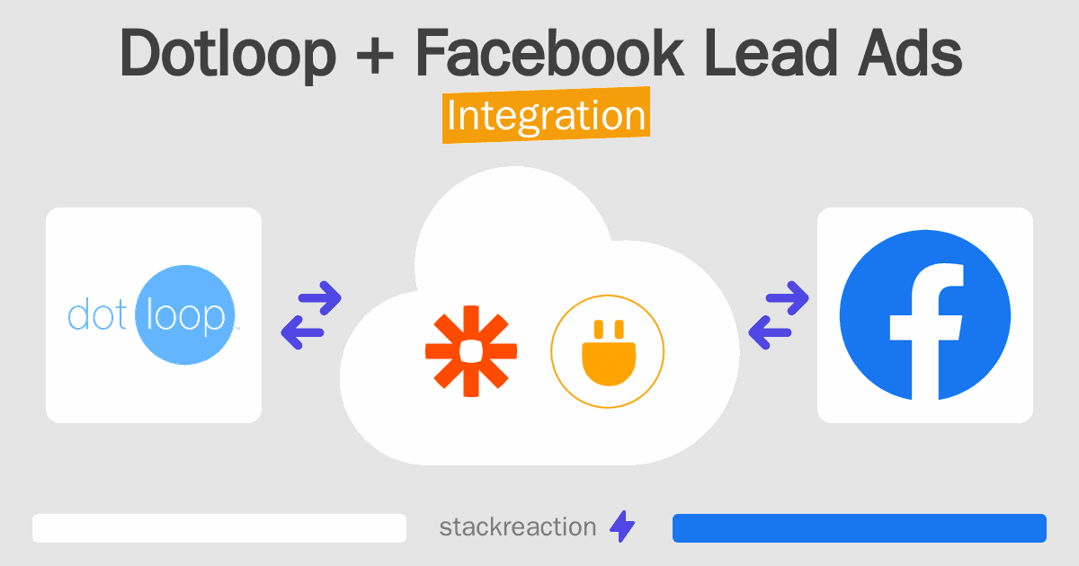Dotloop and Facebook Lead Ads Integration