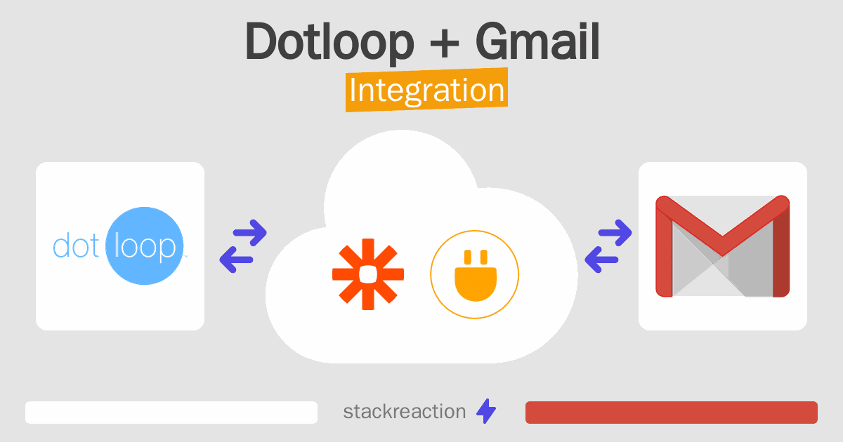 Dotloop and Gmail Integration
