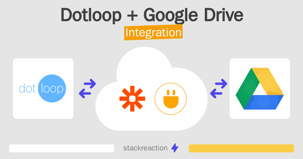 Dotloop and Google Drive Integration