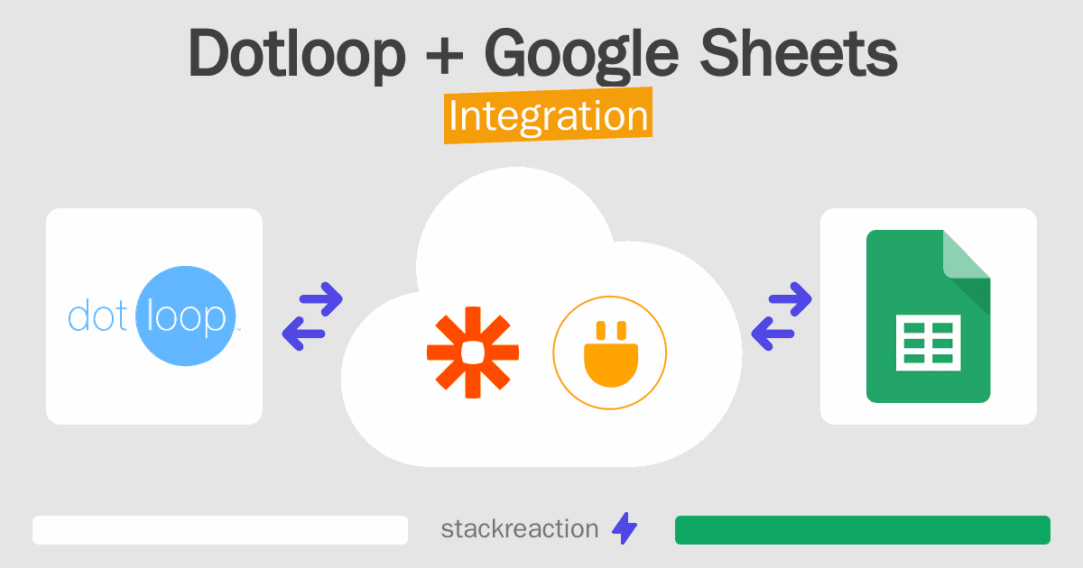Dotloop and Google Sheets Integration