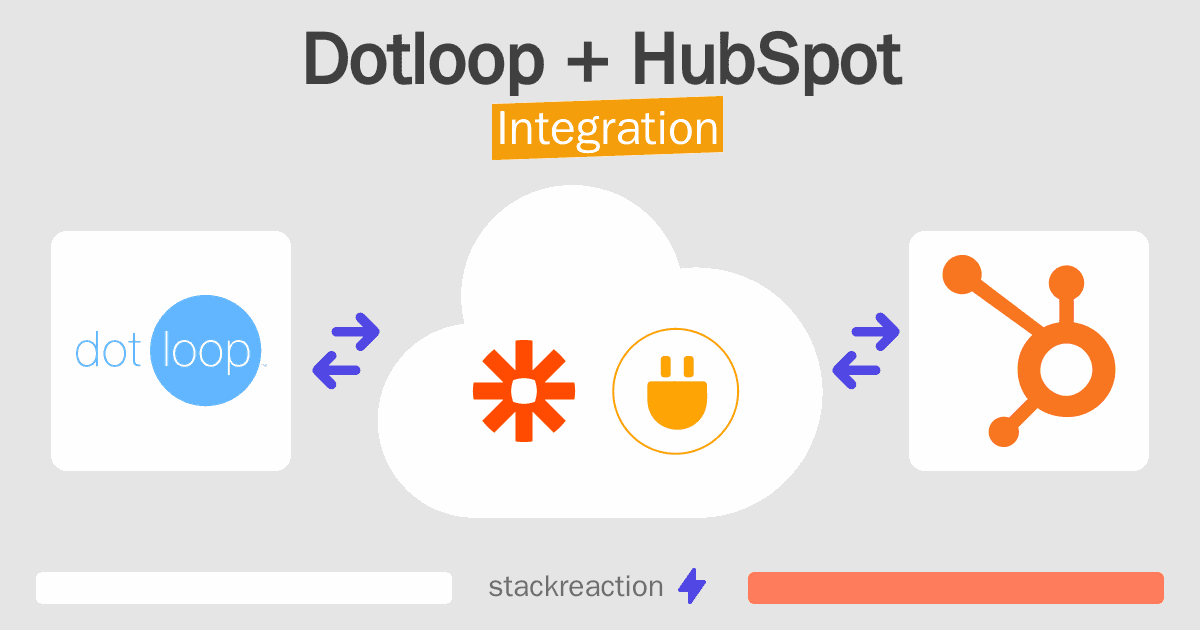 Dotloop and HubSpot Integration