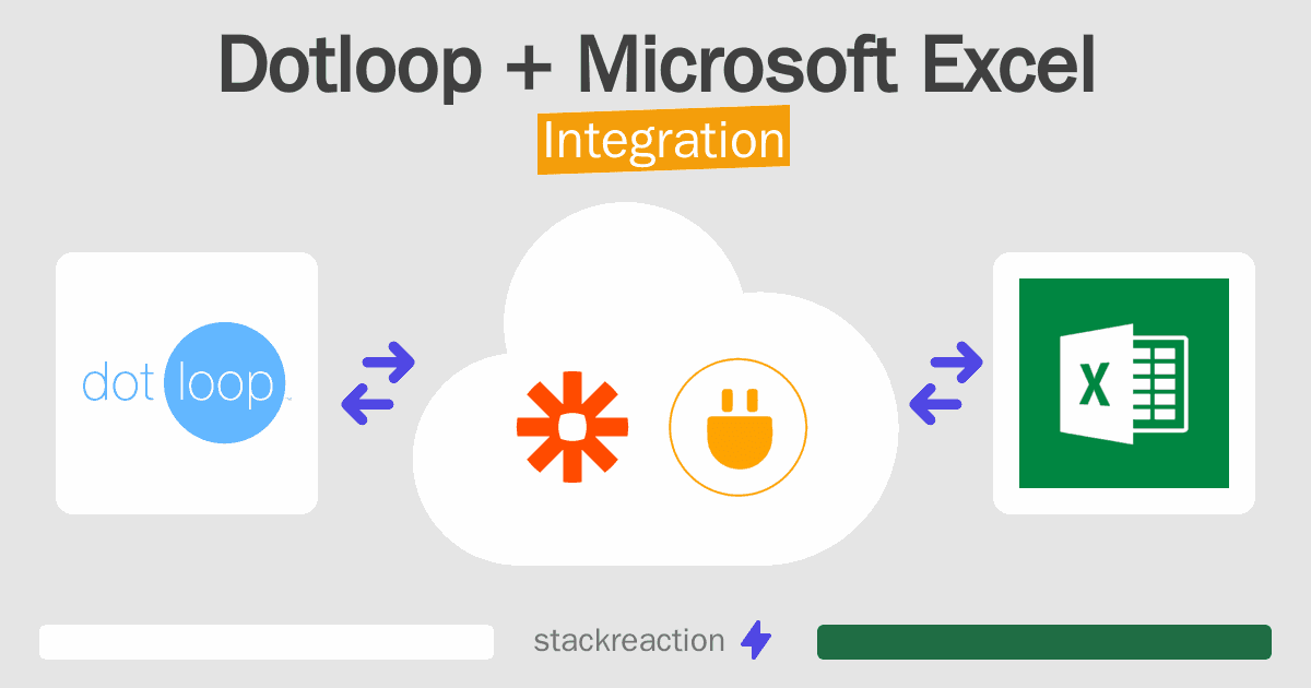 Dotloop and Microsoft Excel Integration