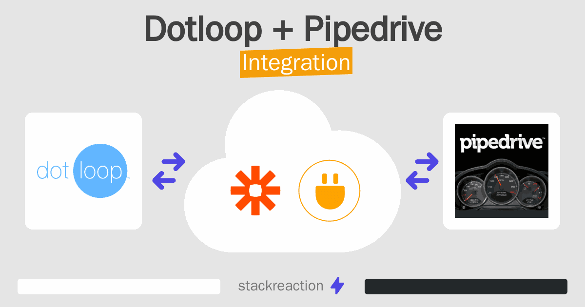 Dotloop and Pipedrive Integration