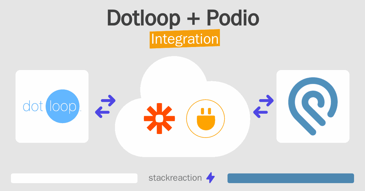 Dotloop and Podio Integration