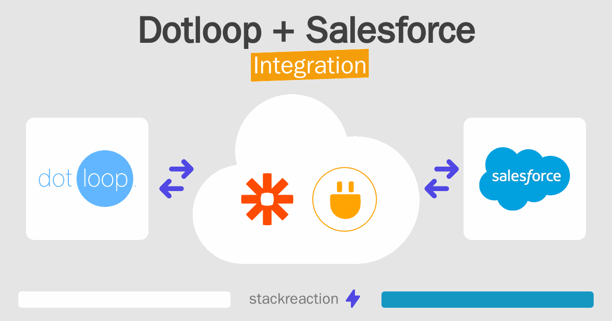 Dotloop and Salesforce Integration