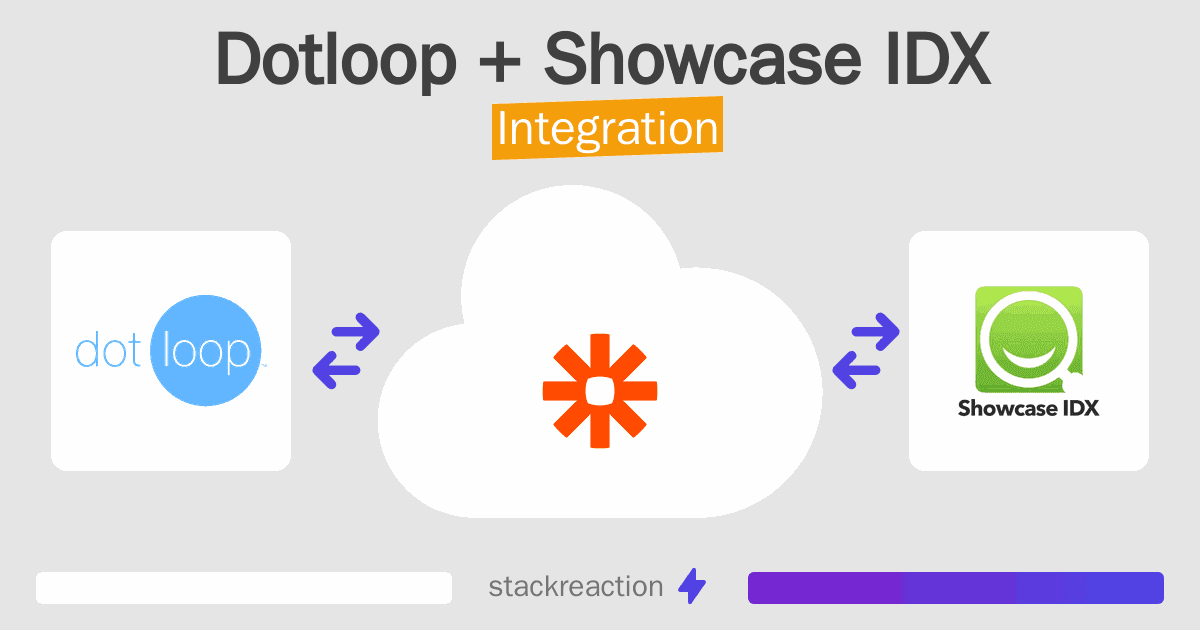 Dotloop and Showcase IDX Integration