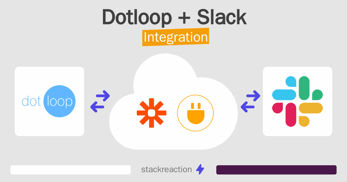 Dotloop and Slack Integration