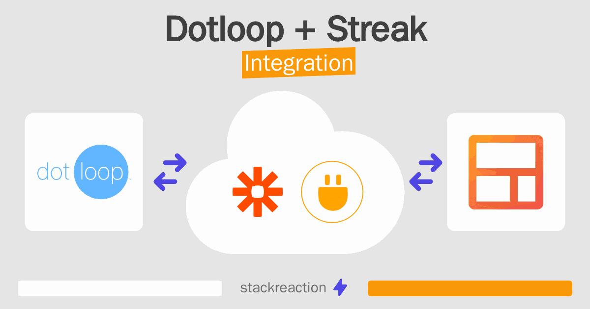 Dotloop and Streak Integration