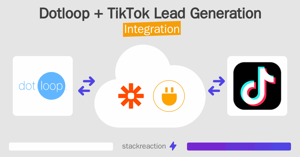 Dotloop and TikTok Lead Generation Integration