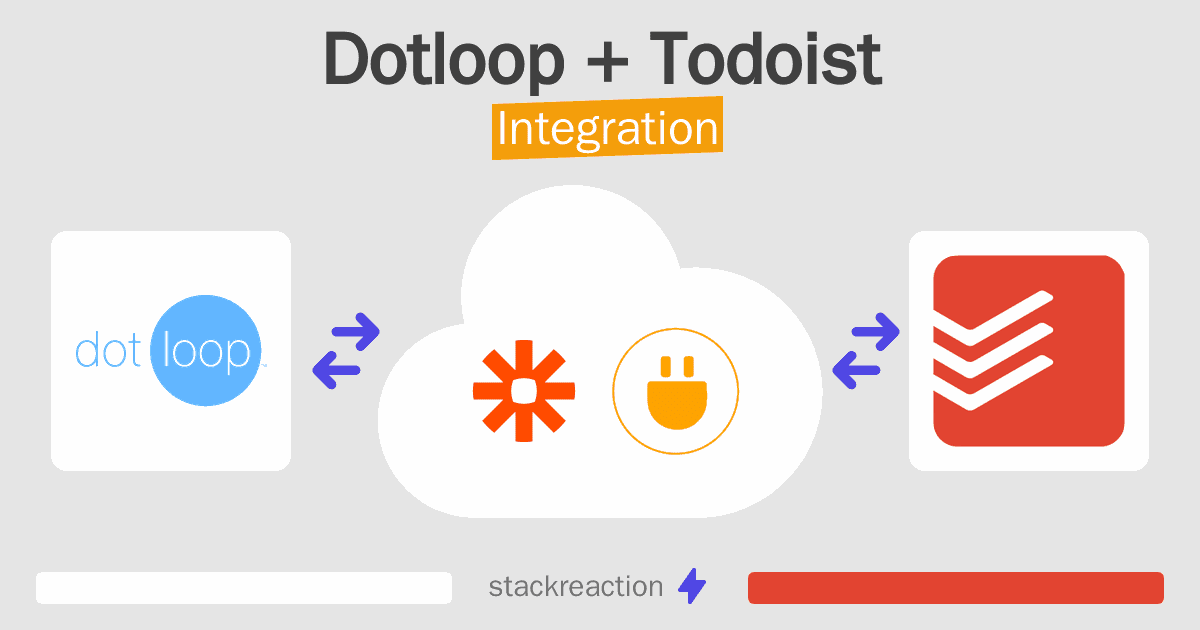 Dotloop and Todoist Integration