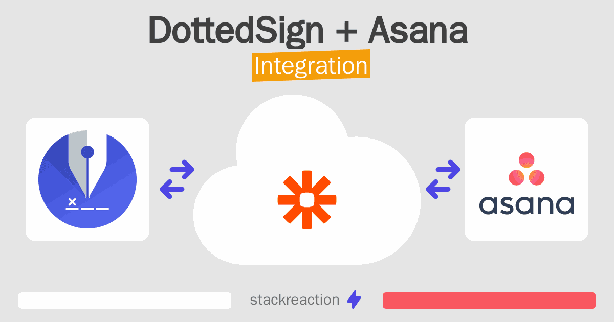 DottedSign and Asana Integration