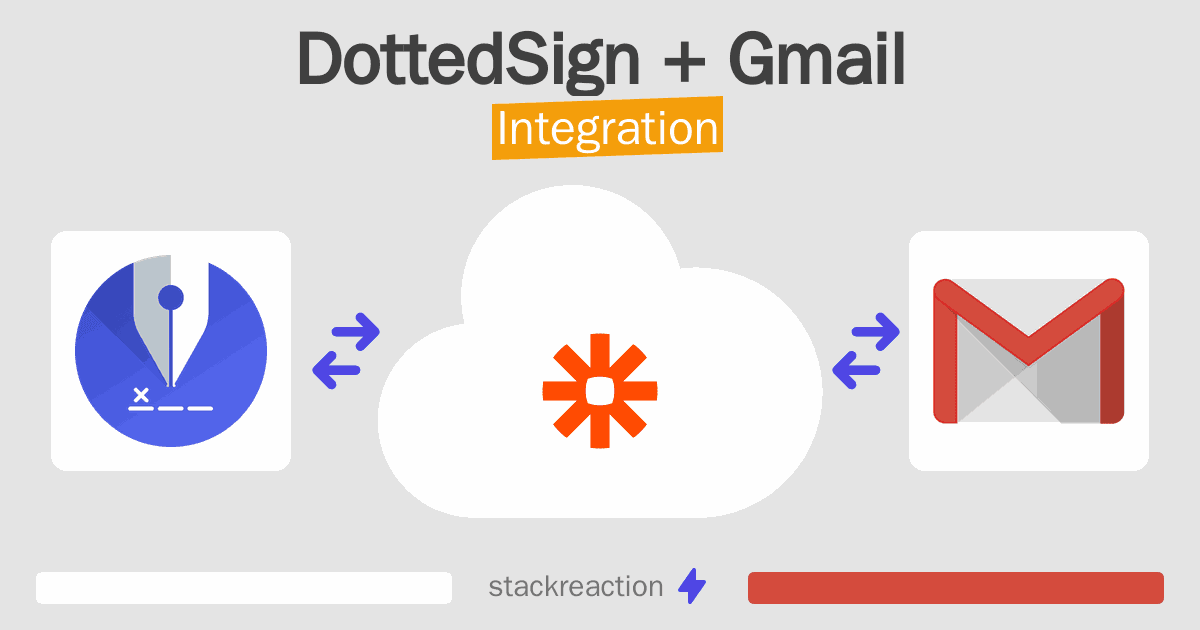 DottedSign and Gmail Integration