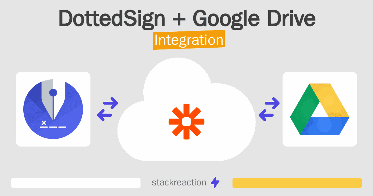 DottedSign and Google Drive Integration
