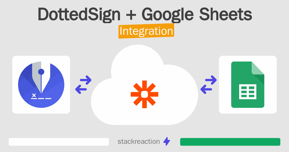 DottedSign and Google Sheets Integration