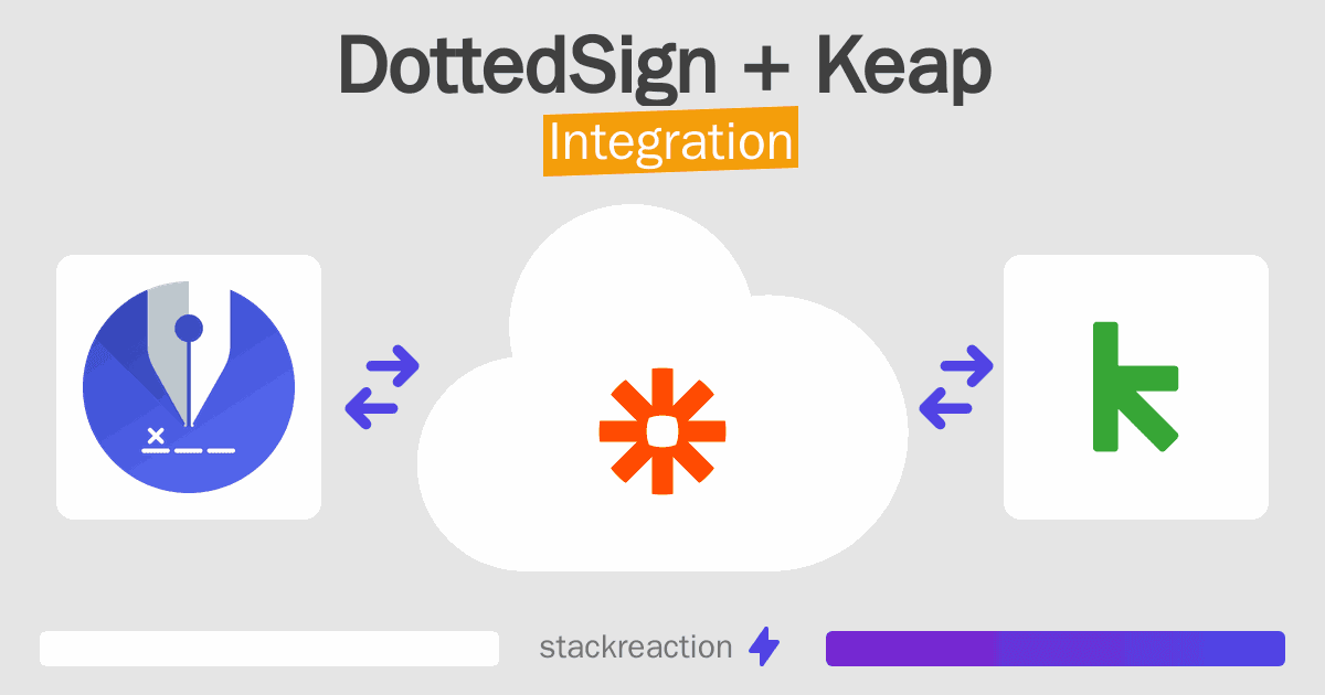 DottedSign and Keap Integration