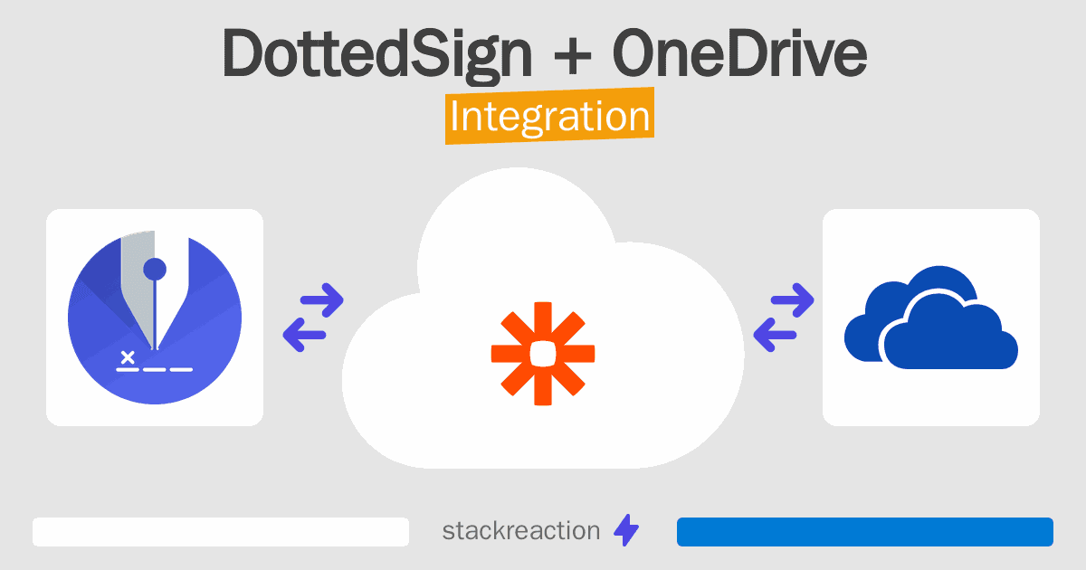 DottedSign and OneDrive Integration