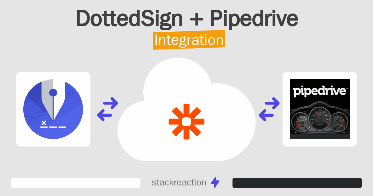 DottedSign and Pipedrive Integration